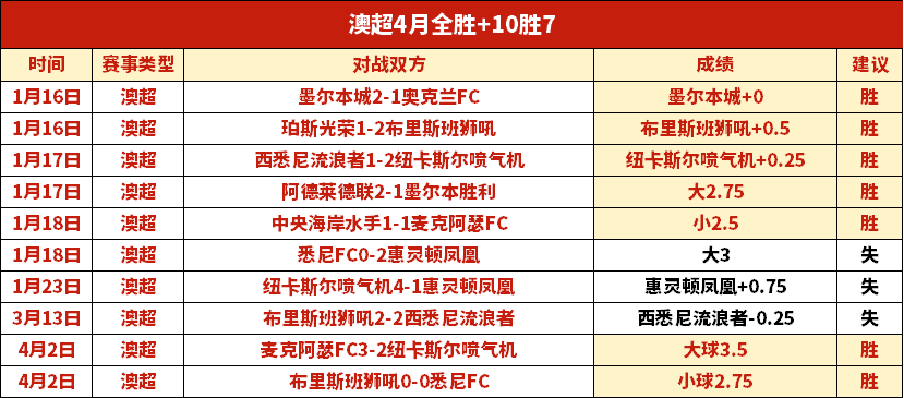 曼城备战梅,精心布局五,阵型以实现,广州马会,广州赛马,赛马俱乐部,马术赛事