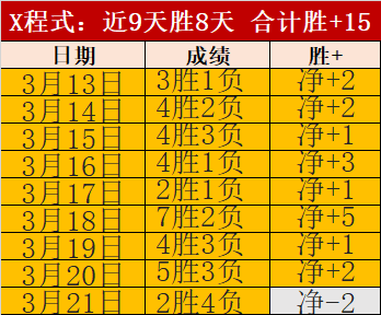 贝林厄姆获,评西甲最佳,成为皇马中,广州马会,广州赛马,赛马俱乐部,马术赛事