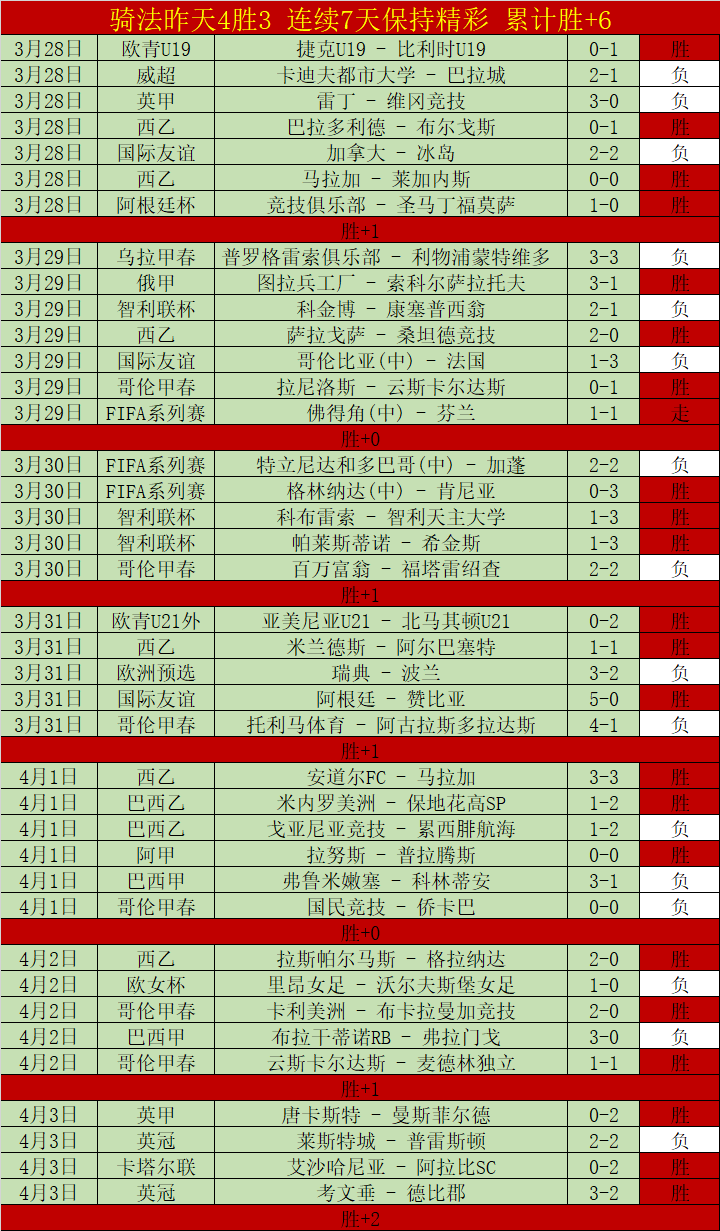 梅西期待,年世界杯征,时光见证成,广州马会,广州赛马,赛马俱乐部,马术赛事