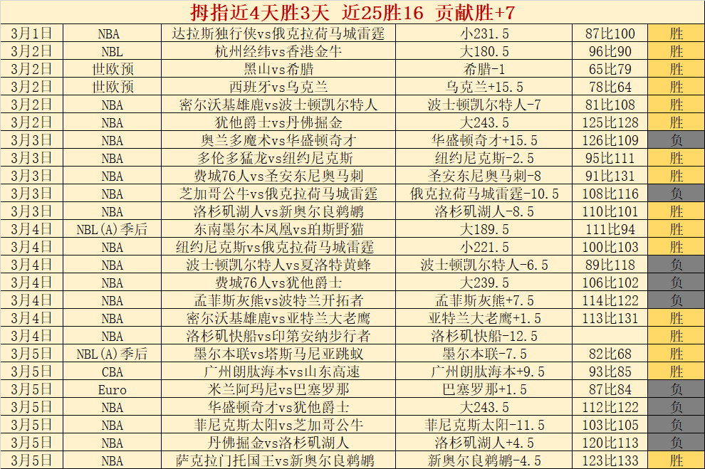 澳大利亚女,东道主实力,分析及专家,广州马会,广州赛马,赛马俱乐部,马术赛事