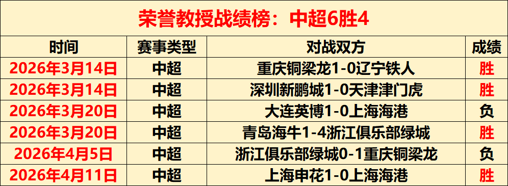 中甲新贵签,约巴西顶级,助攻大师,广州马会,广州赛马,赛马俱乐部,马术赛事