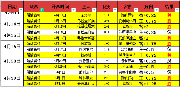 中甲新贵签,约巴西顶级,助攻大师,广州马会,广州赛马,赛马俱乐部,马术赛事