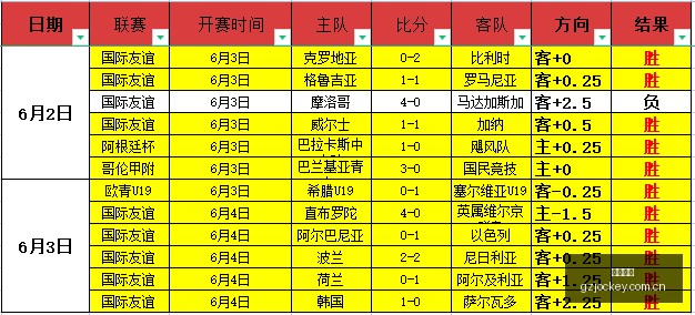 最新玩法攻,深度解析,重生系列游,广州马会,广州赛马,赛马俱乐部,马术赛事