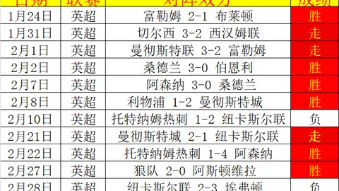 国足全力备战关键18强对决，阵容调整刻不容缓