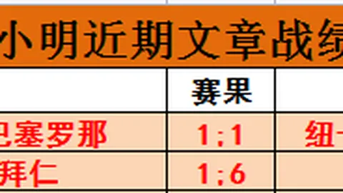 英格兰B费欧战10次点球得手，仅次于阿圭罗纪录。