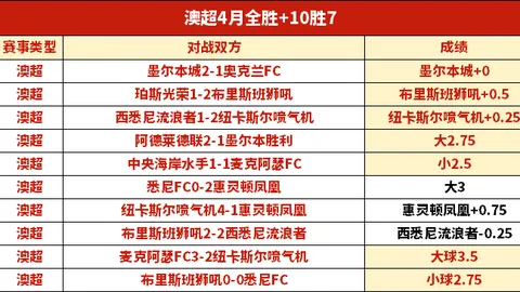曼城备战梅西，精心布局五阵型以实现无缝切换