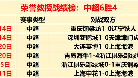中甲新贵签约巴西顶级助攻大师：400万欧标价，或成新一代孔卡！